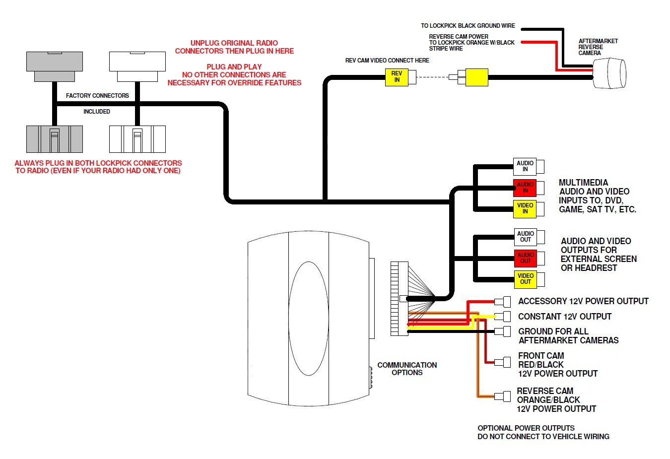 CI MYGIG wiring